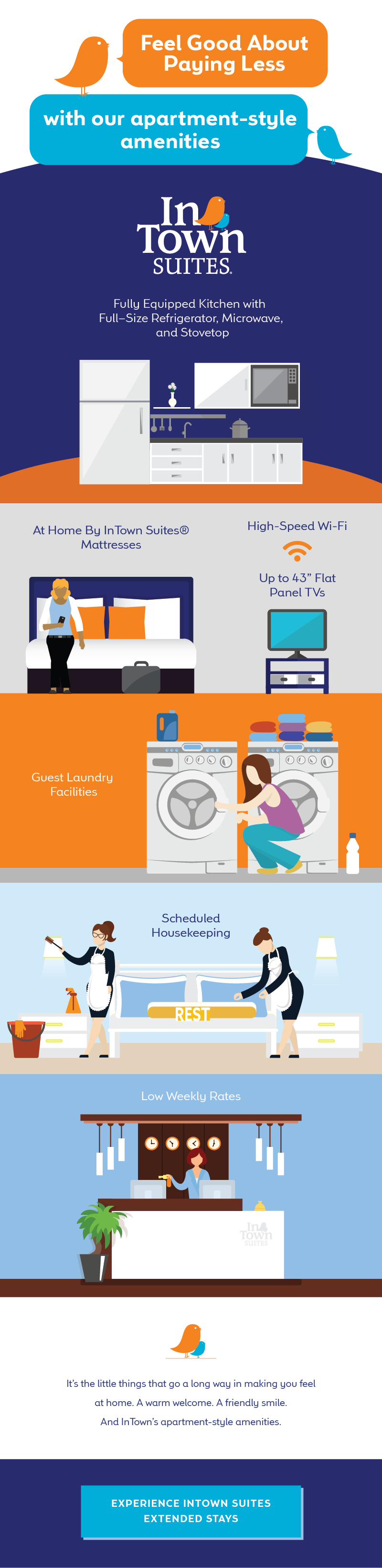 The InTown Experience | InTown Suites