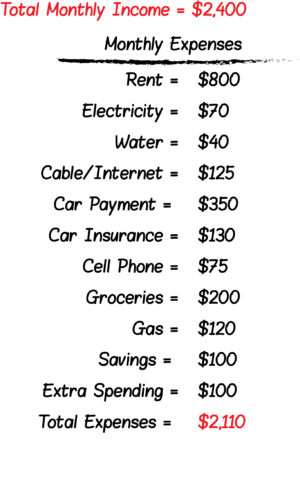 Monthly Budget