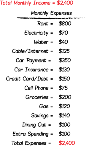 Updated Monthly Budget