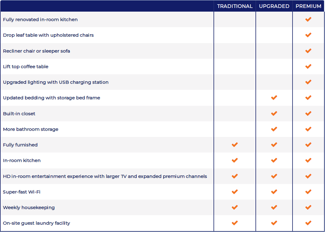 Screenshot of InTown's amenities available in each suite style.